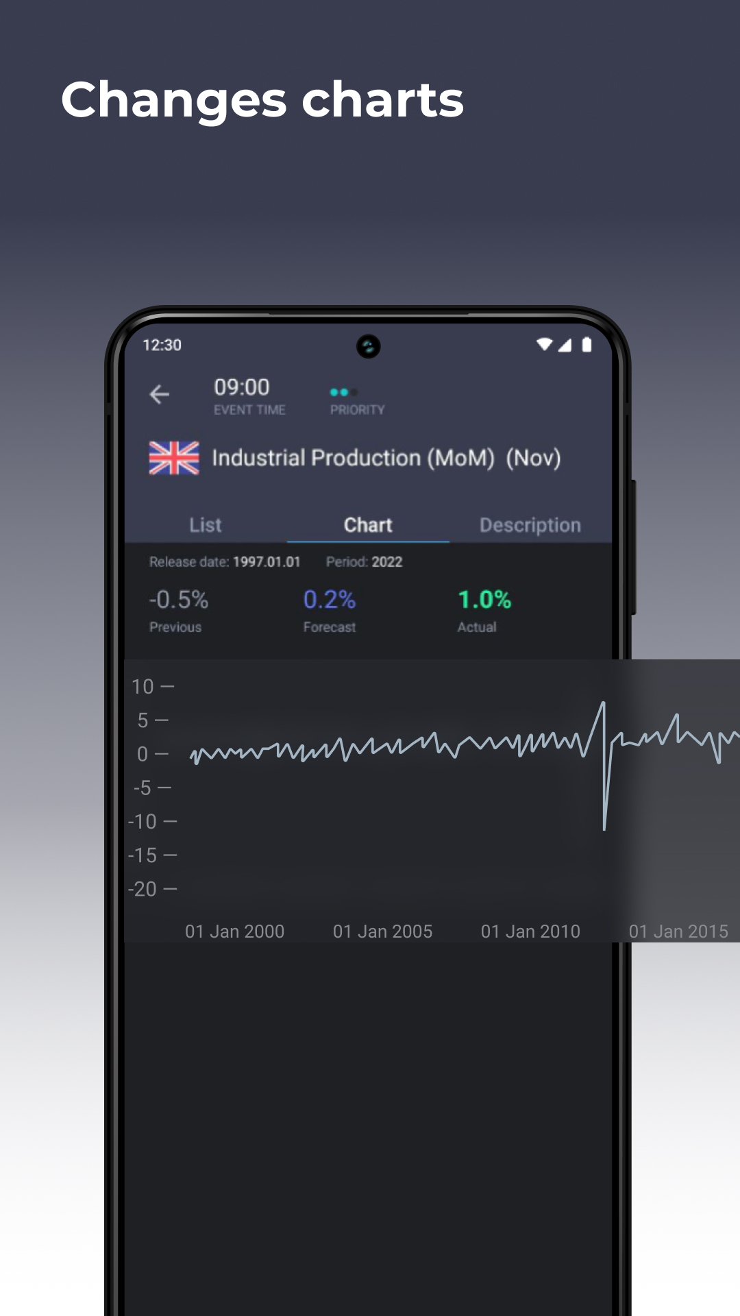 اسکرین شات 4 برنامه Forex economic calendar