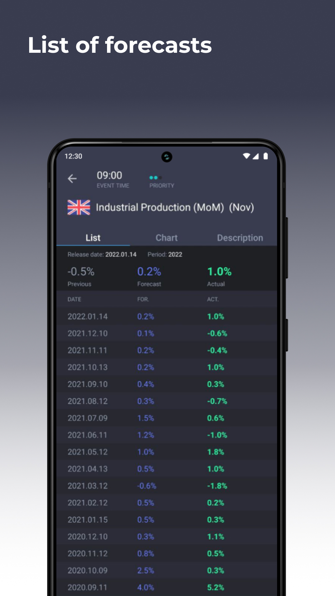 اسکرین شات 3 برنامه Forex economic calendar
