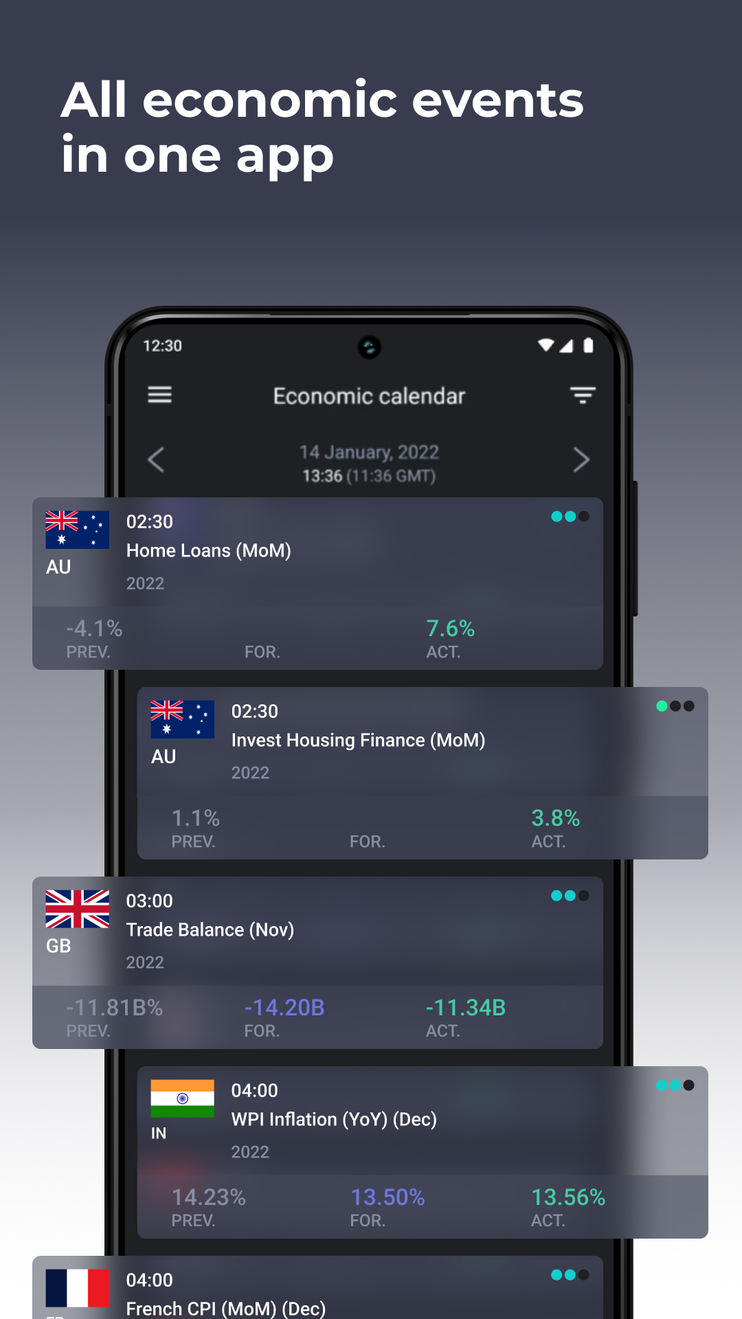 اسکرین شات 1 برنامه Forex economic calendar