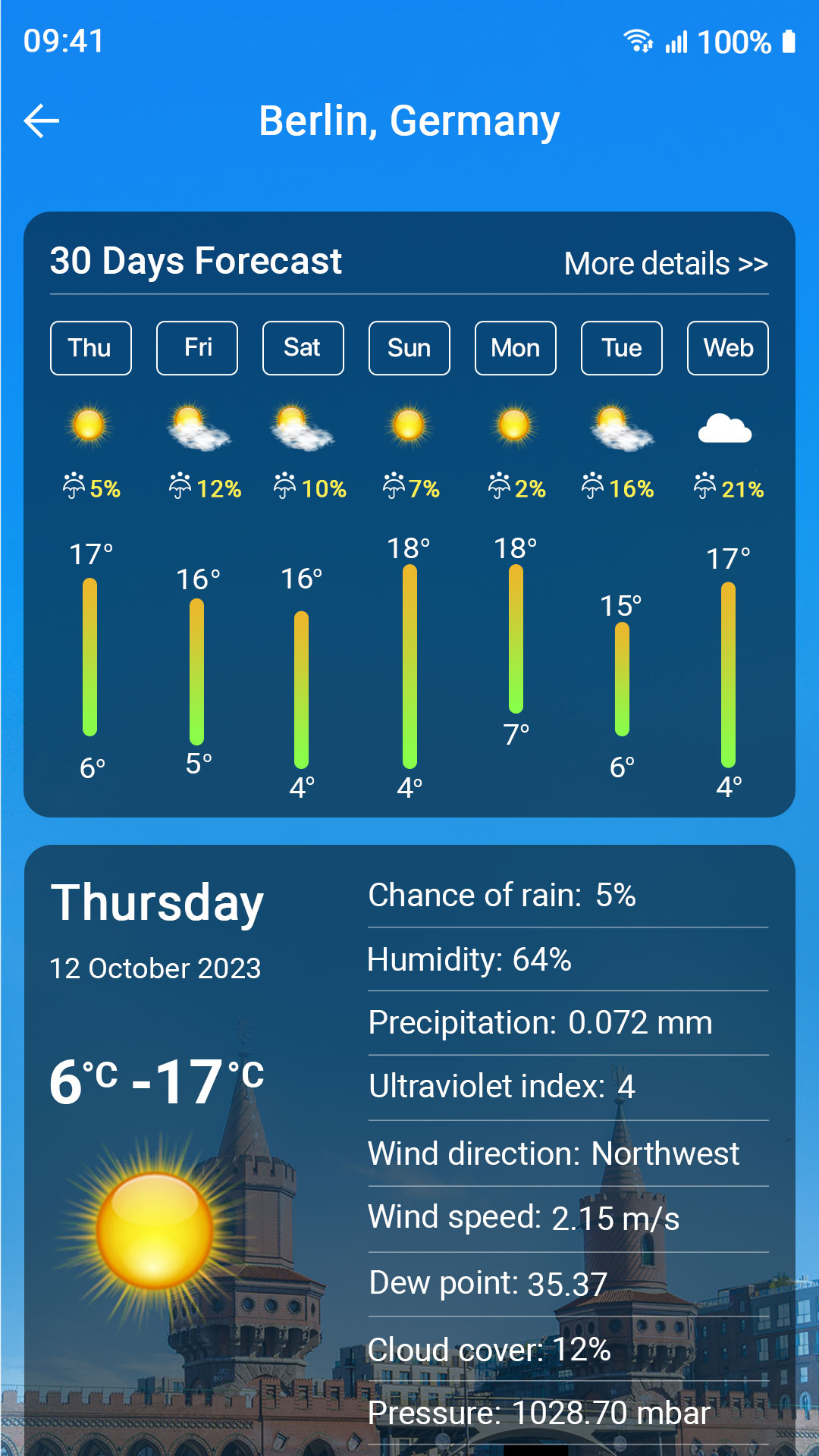 اسکرین شات 2 برنامه Weather forecast