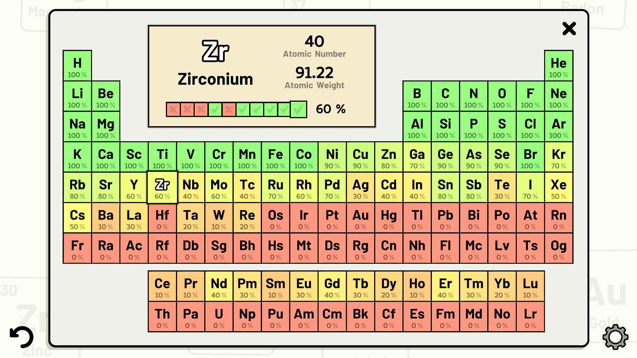 اسکرین شات 7 بازی Periodic Table Quiz