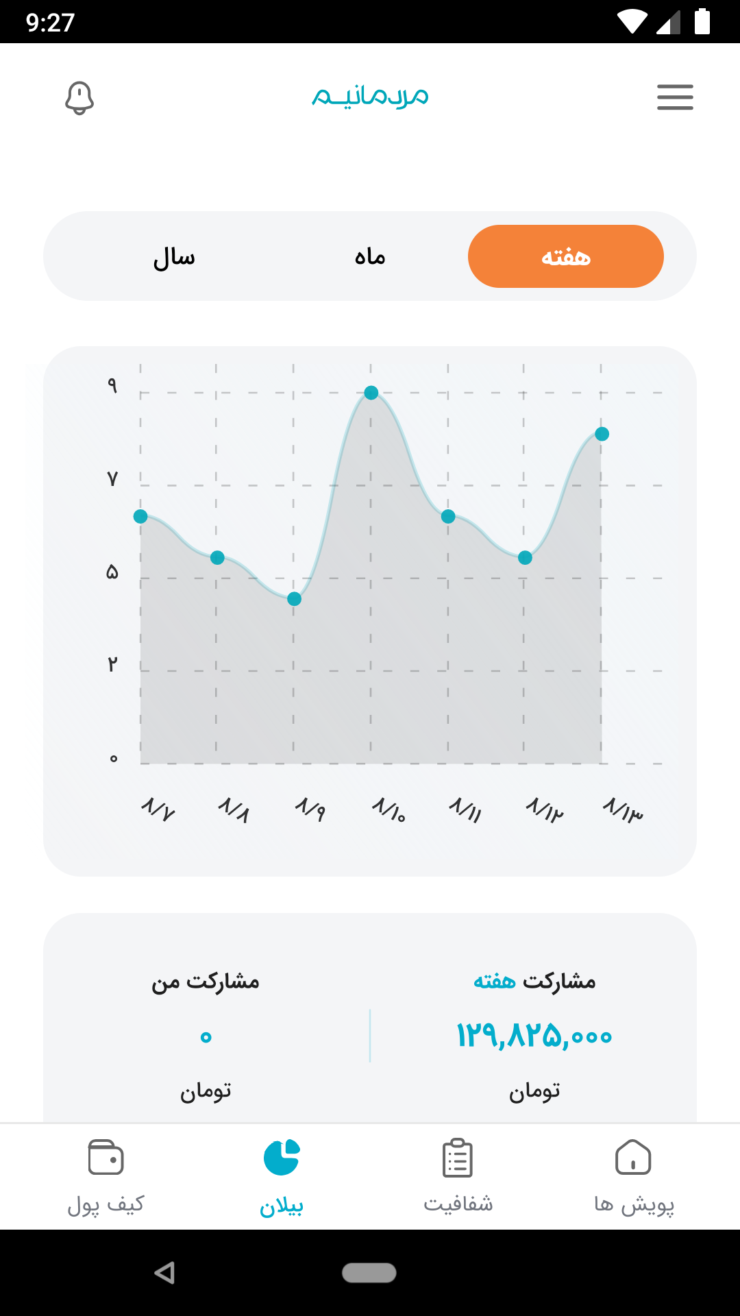 اسکرین شات 9 برنامه مردمانیم | مسئولیت اجتماعی