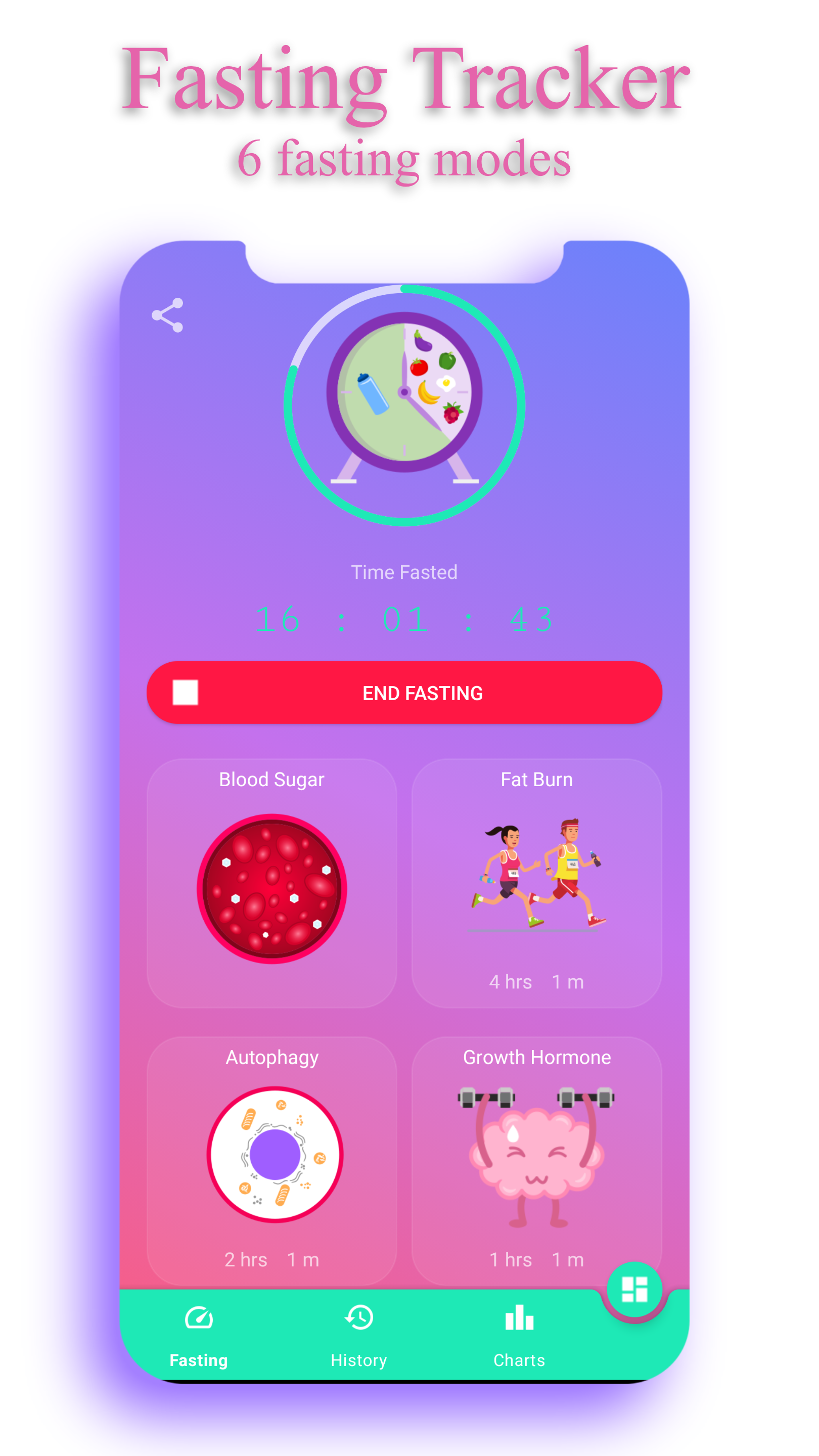 اسکرین شات 3 برنامه Calorie Counter - EasyFit
