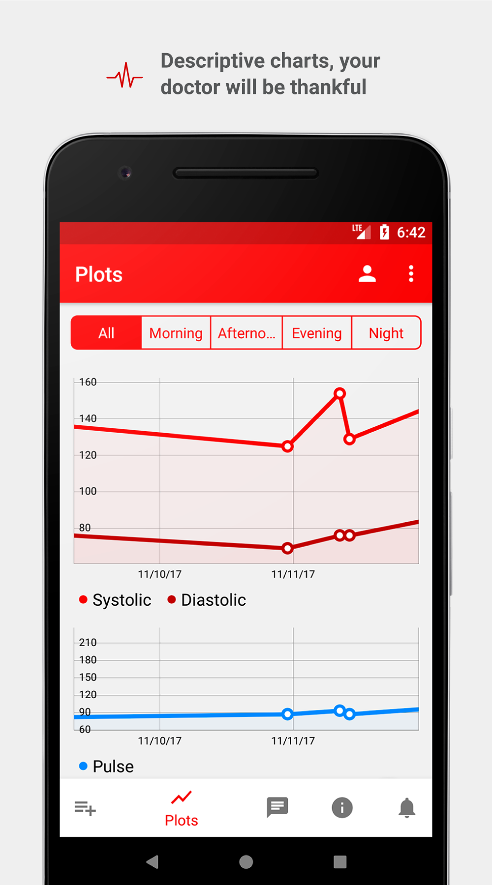 اسکرین شات 3 برنامه Cardio Journal — Blood Pressure Log