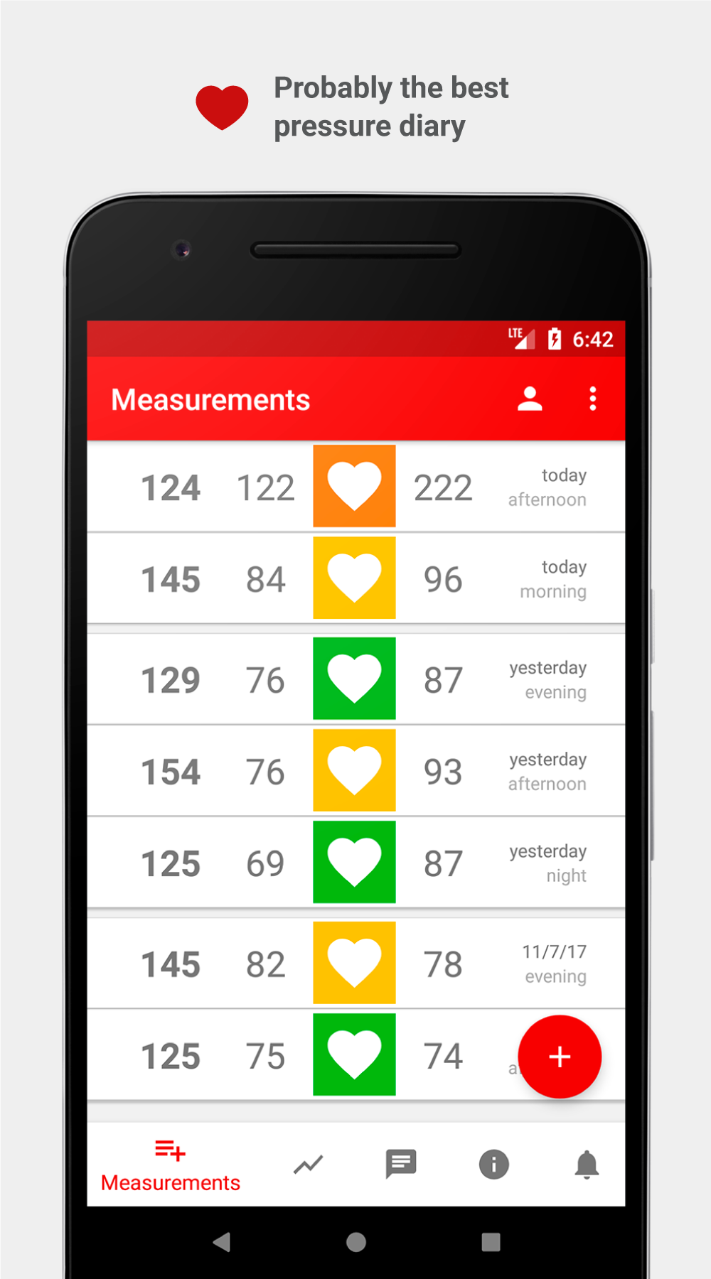 اسکرین شات 1 برنامه Cardio Journal — Blood Pressure Log