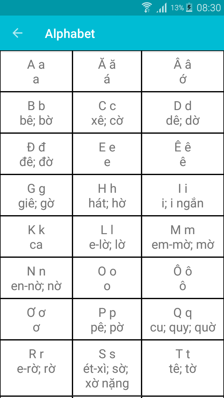 اسکرین شات 2 برنامه Learn Vietnamese