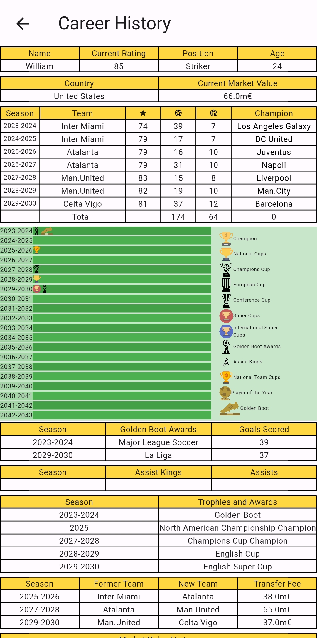 اسکرین شات 8 بازی Footballer Career
