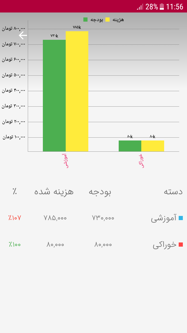 اسکرین شات 5 برنامه مانیتو