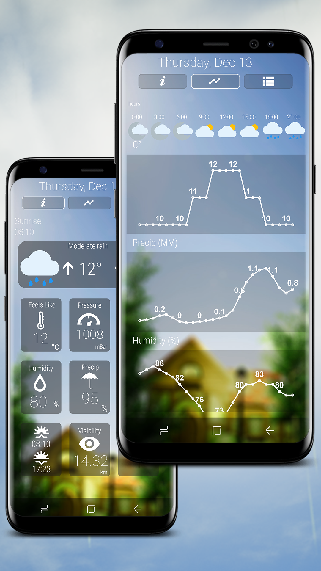 اسکرین شات 5 برنامه Animated 3D Weather