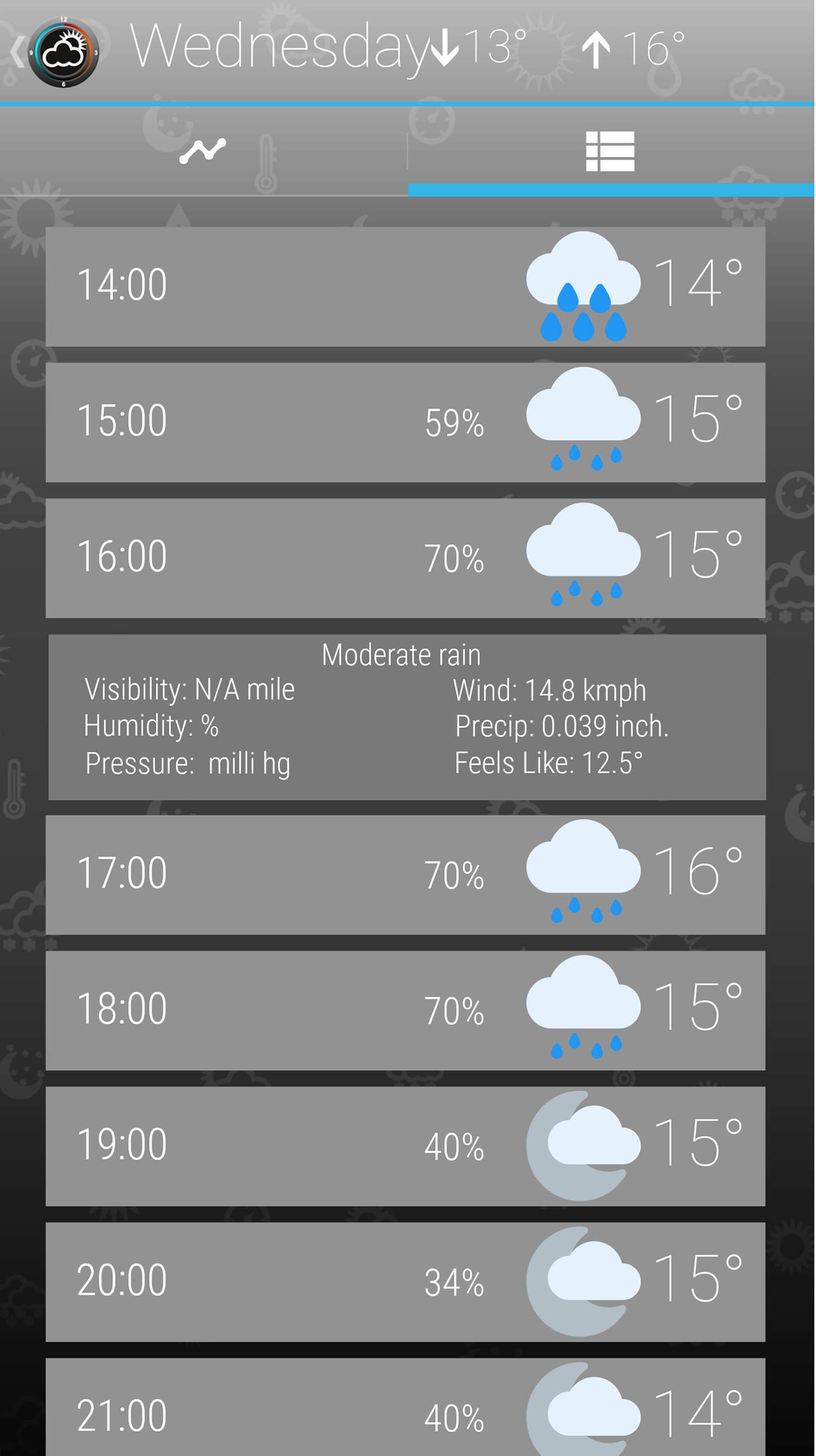 اسکرین شات 8 برنامه Weather Clock