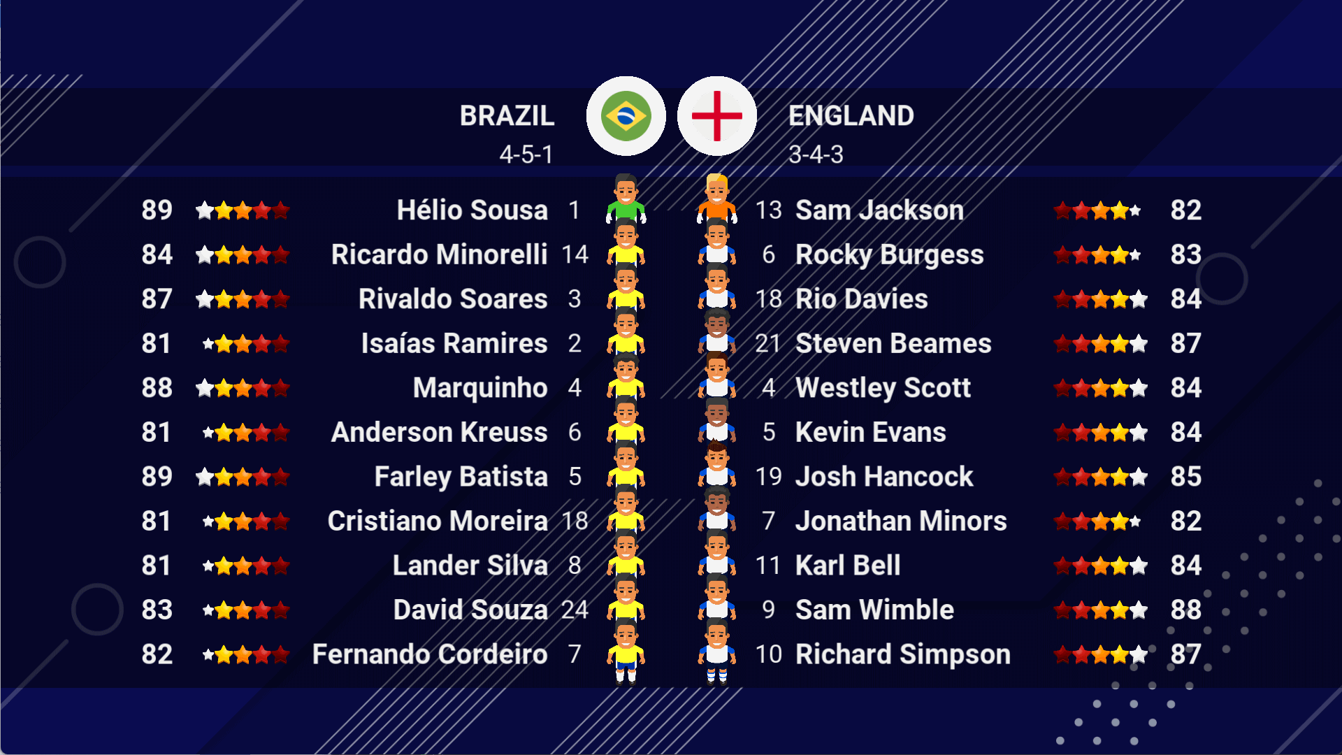 اسکرین شات 5 بازی World Soccer Champs