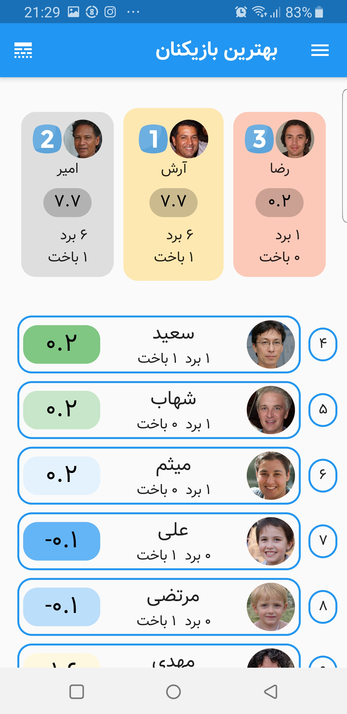 اسکرین شات 10 بازی شلم شمار حرفه ای