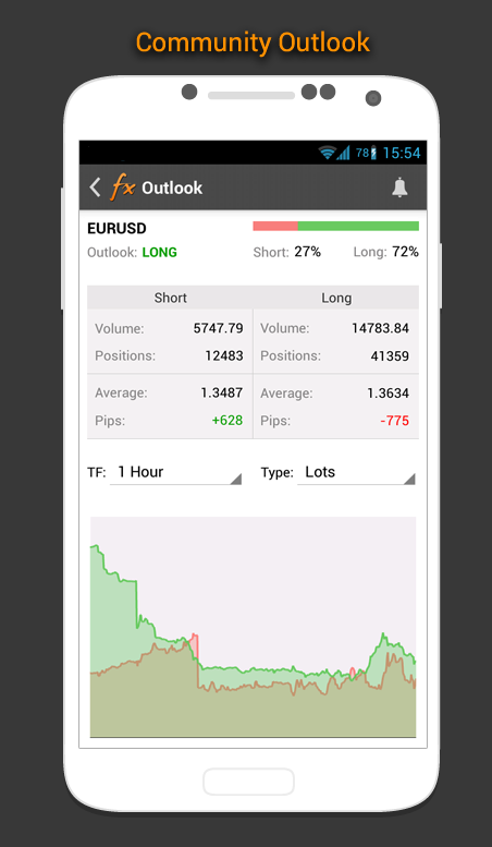 اسکرین شات 8 برنامه Forex Calendar, Market & News