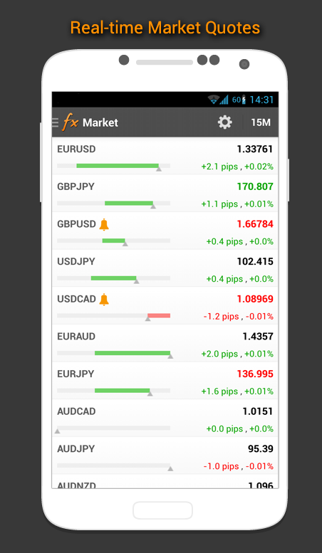 اسکرین شات 5 برنامه Forex Calendar, Market & News
