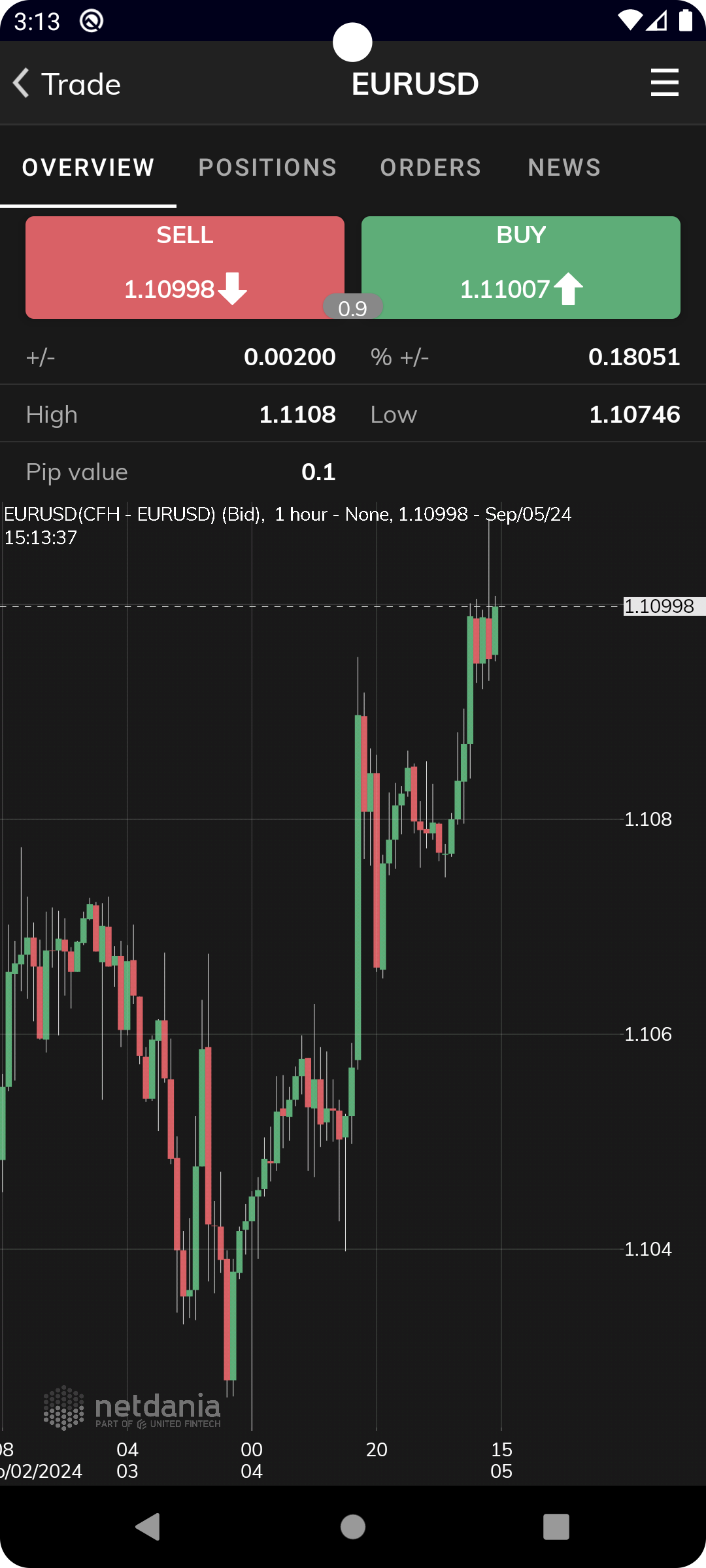 اسکرین شات 3 برنامه NetDania Stock & Forex Trader
