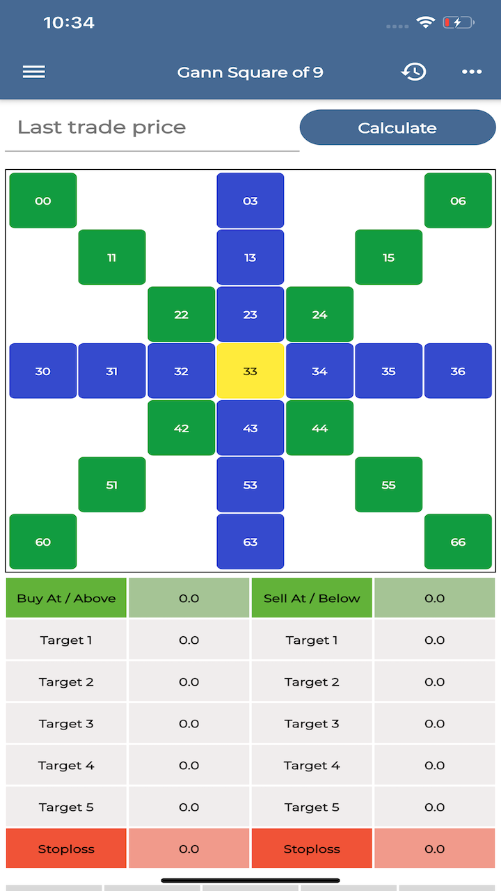 اسکرین شات 3 برنامه Trade Calculators Gann square