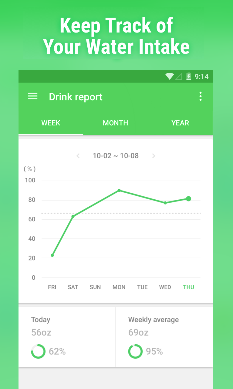 اسکرین شات 2 برنامه Water Drink Reminder