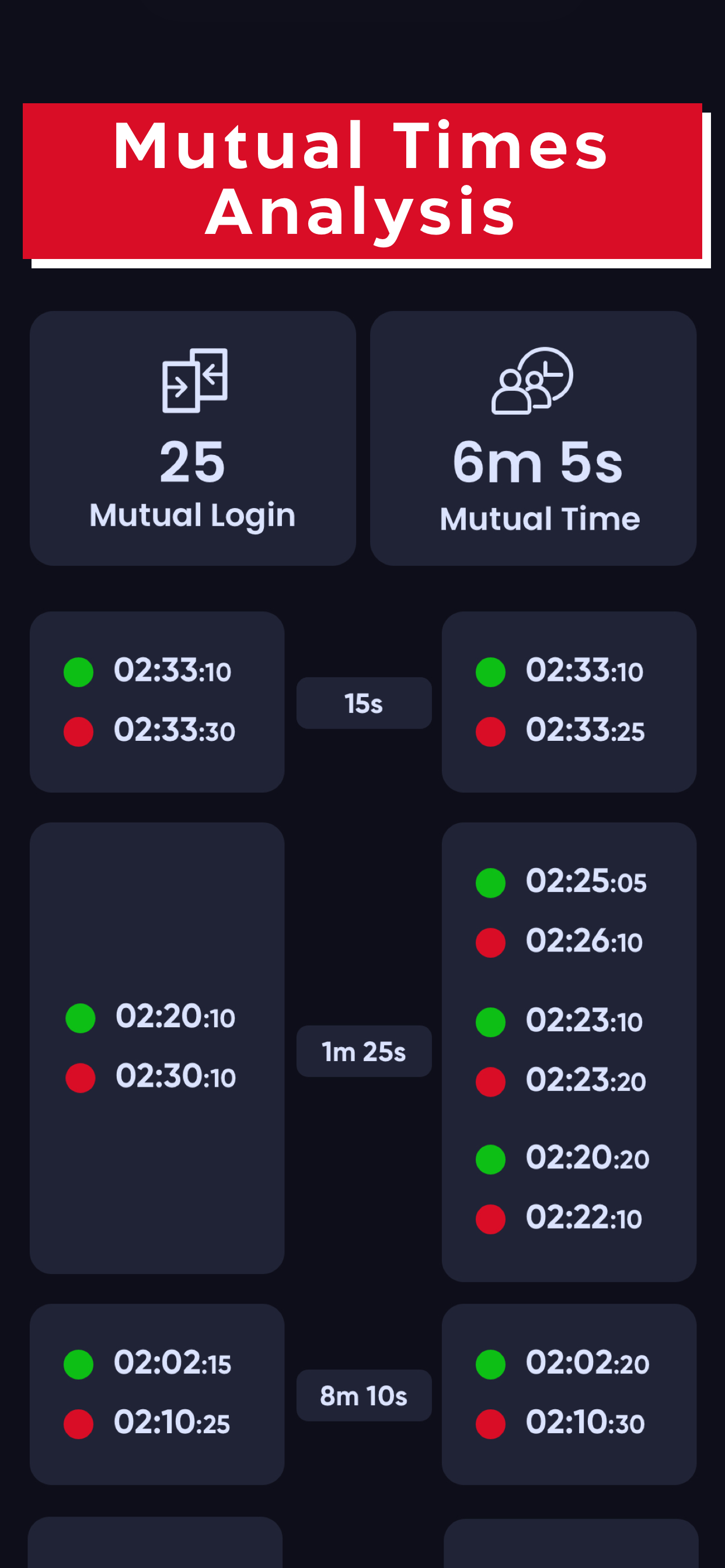 اسکرین شات 2 برنامه Logify - WhatsApp Tracker