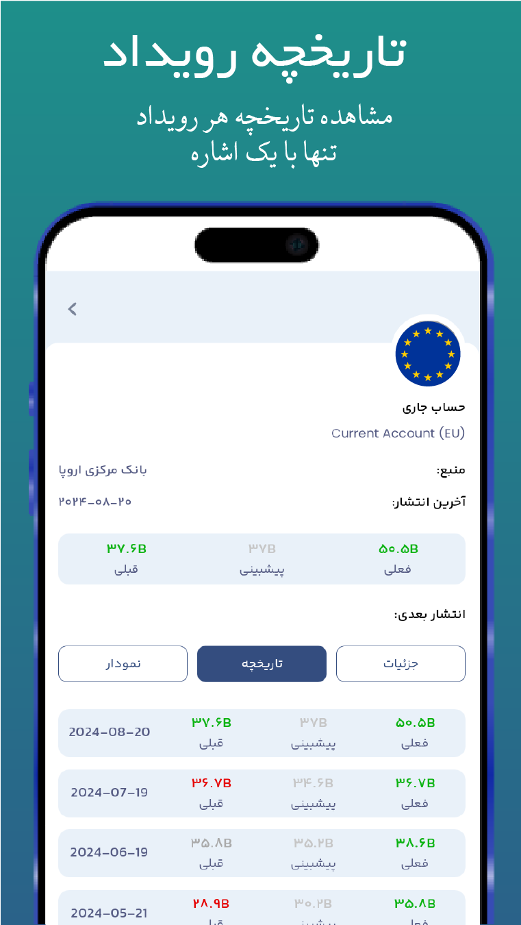 اسکرین شات 4 برنامه فارکس فکتوری فارسی