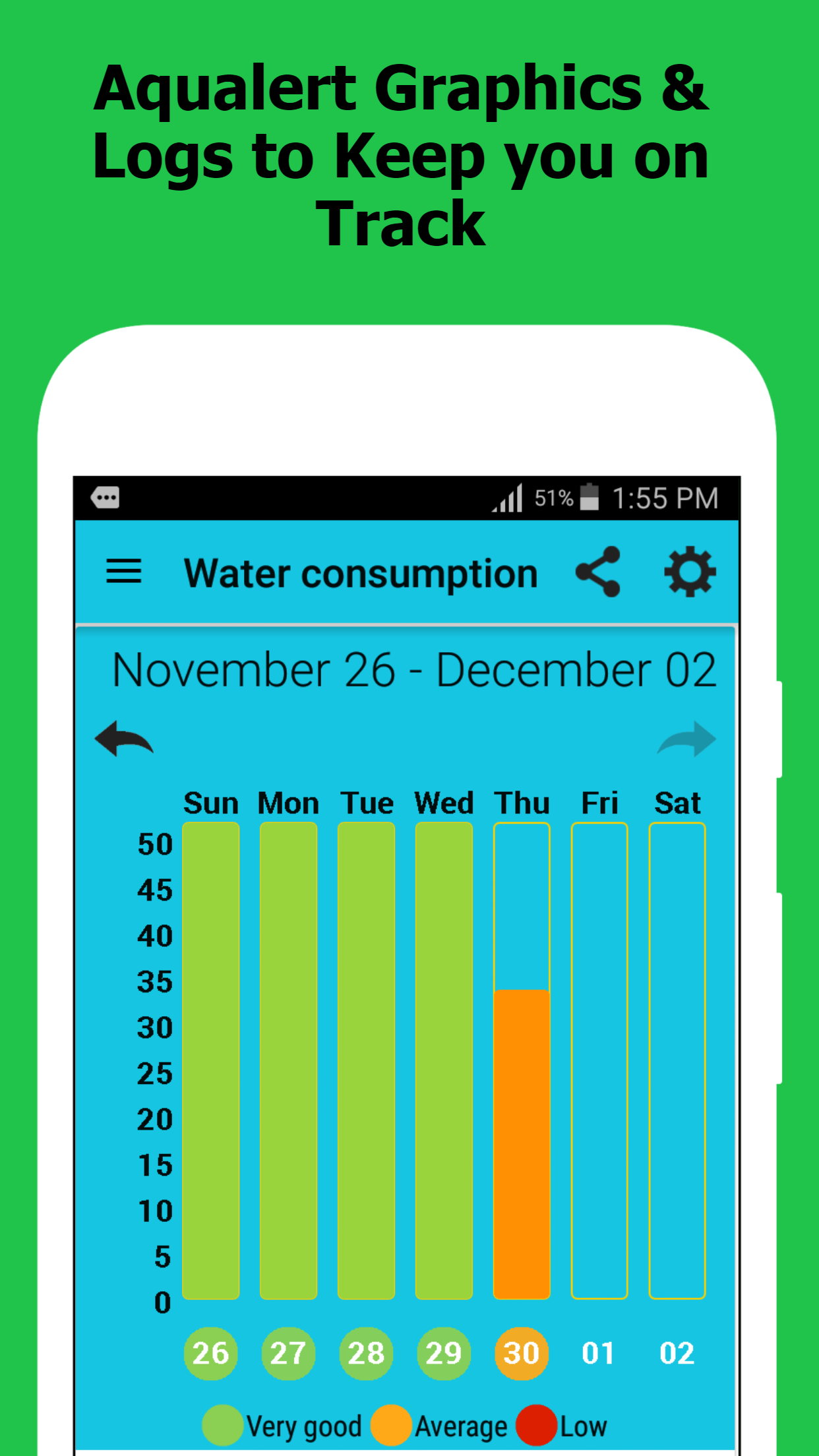 اسکرین شات 3 برنامه Aqualert: Water Tracker Remind