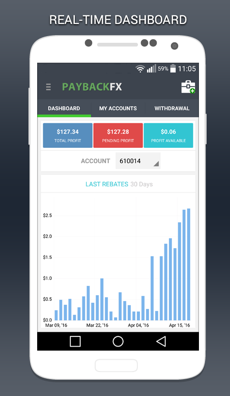 اسکرین شات 1 برنامه Forex Rebates