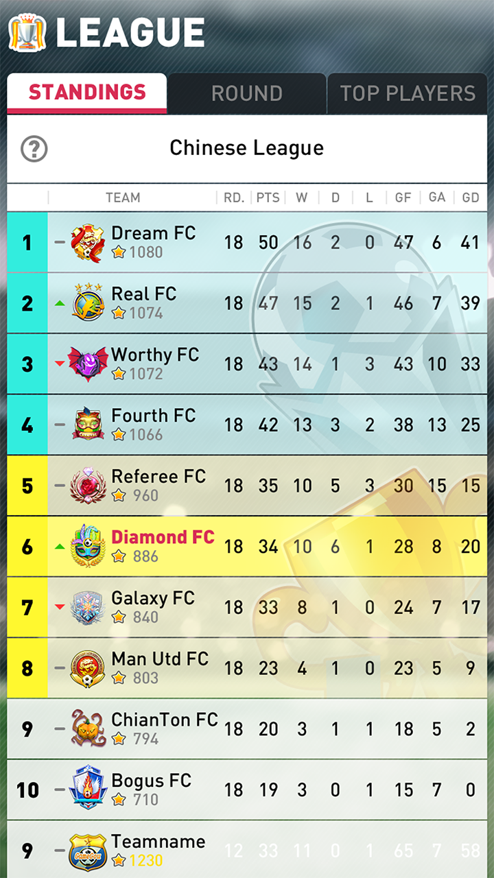 اسکرین شات 4 بازی Perfect Soccer