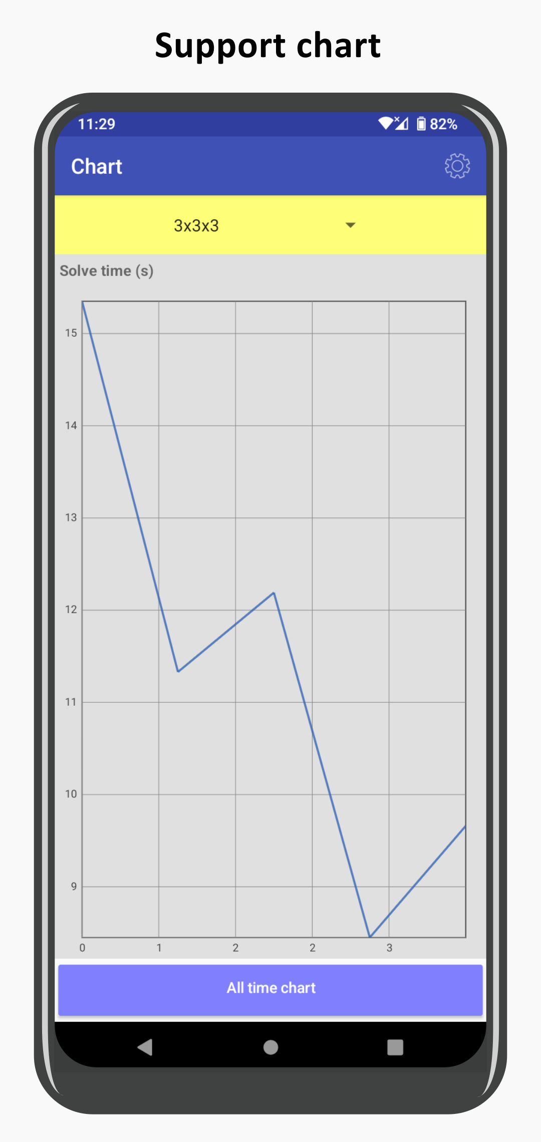 اسکرین شات 4 برنامه Cube Timer