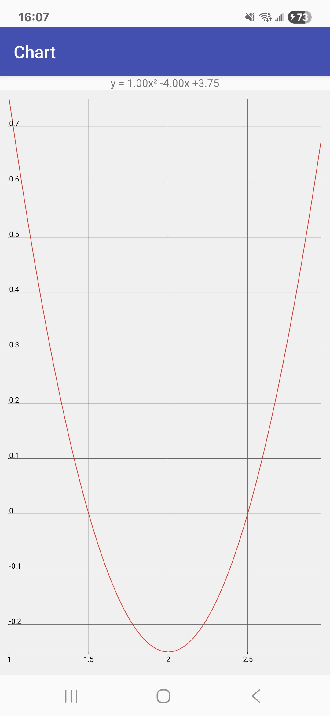 اسکرین شات 3 برنامه Quadratic equation
