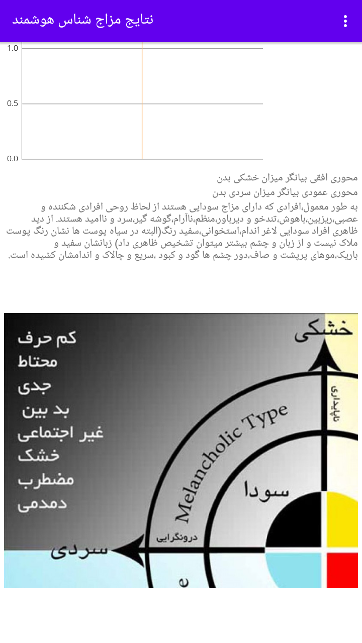 اسکرین شات 3 برنامه مزاج شناسی هوشمند پویش بان