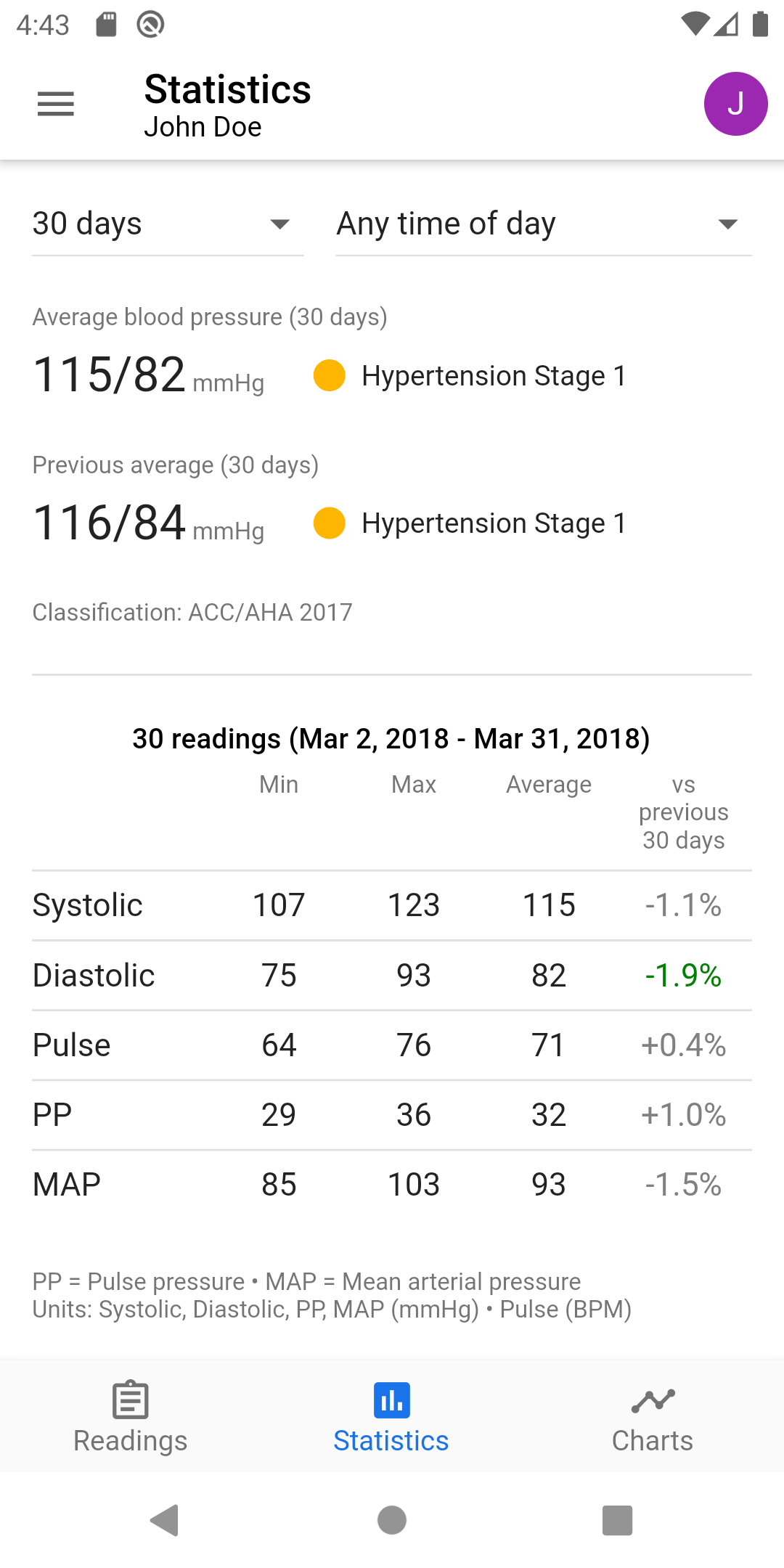 اسکرین شات 2 برنامه BP Journal: Blood Pressure Log