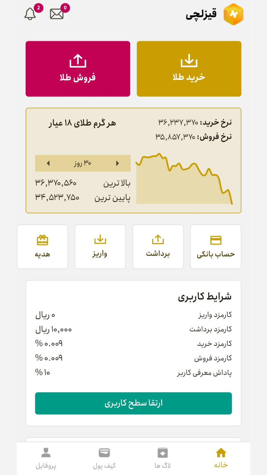 اسکرین شات 1 برنامه قیزلچی