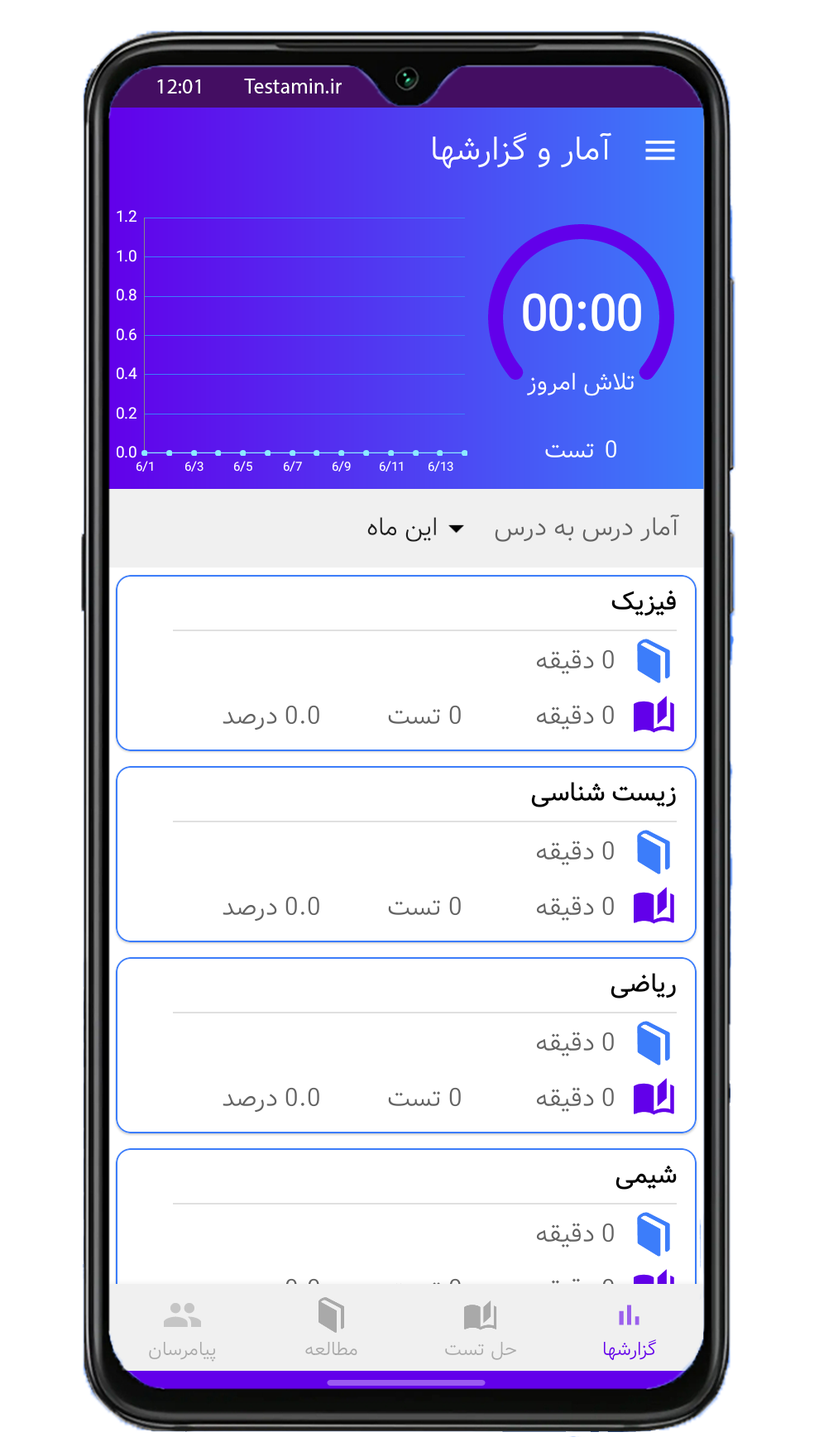 اسکرین شات 9 برنامه تستامین: تست کنکور