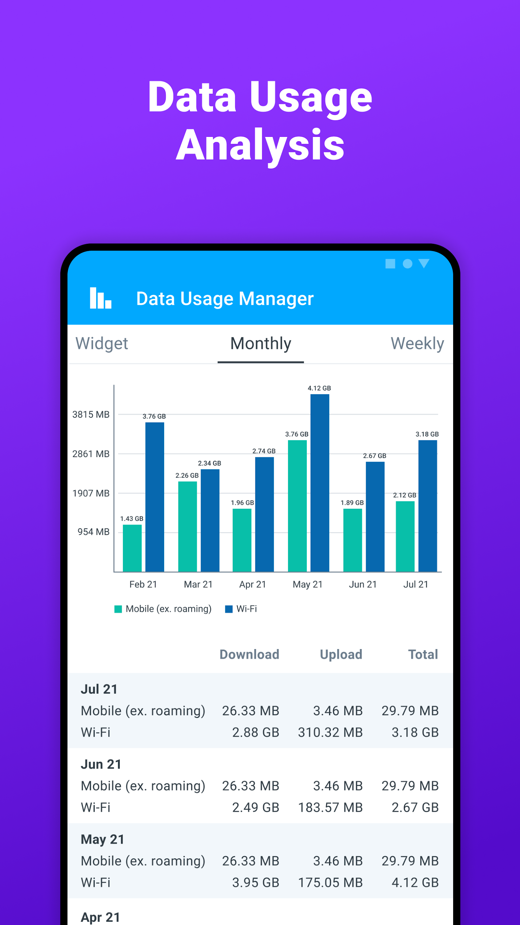 اسکرین شات 3 برنامه Data Usage Manager & Monitor