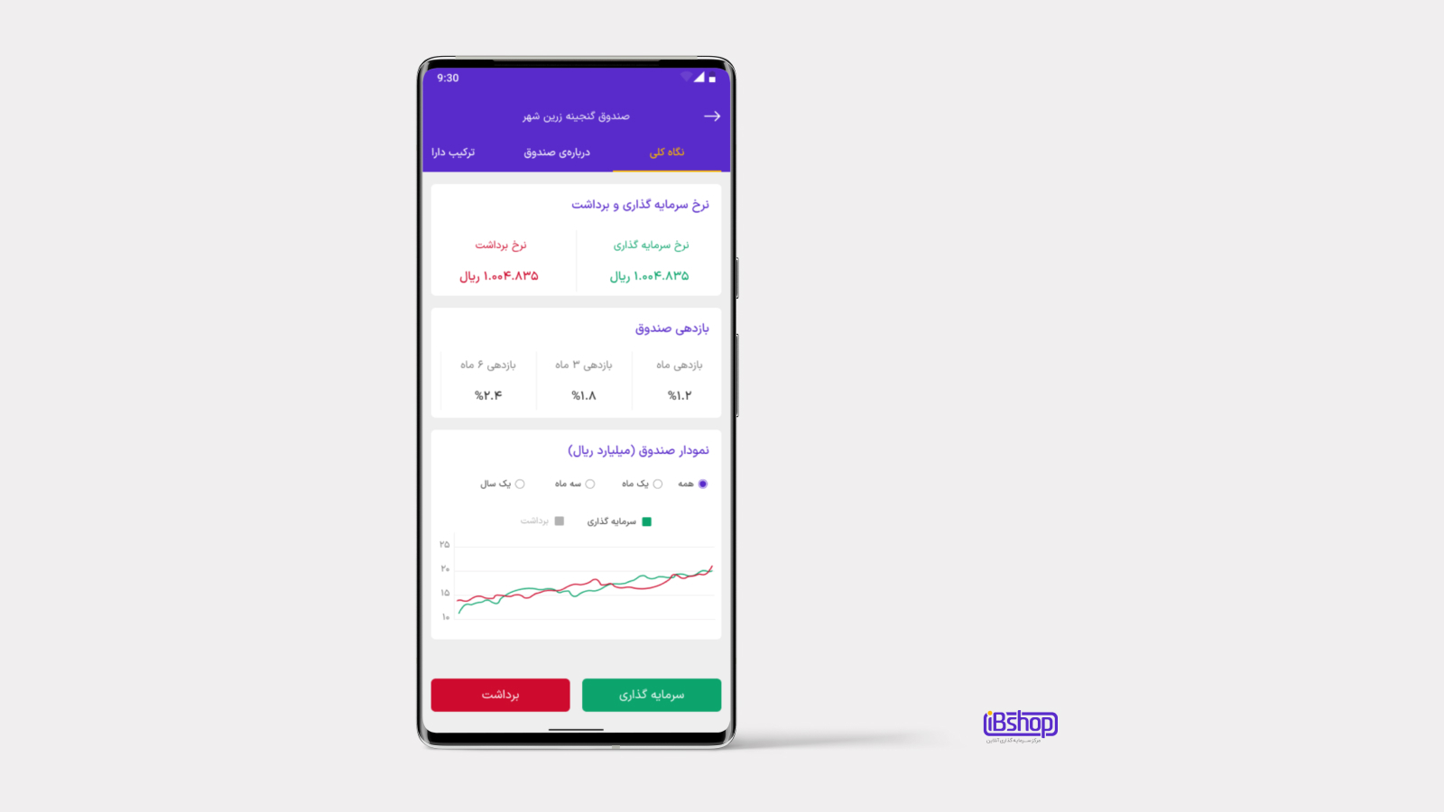 اسکرین شات 6 برنامه ‏آی بی شاپ