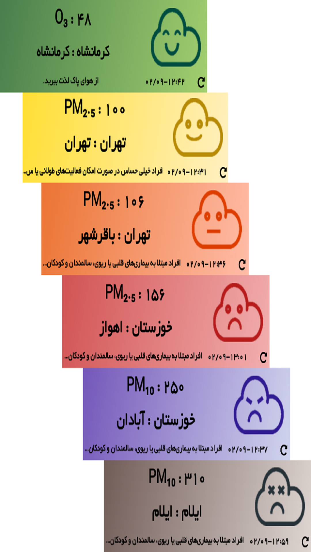 اسکرین شات 6 برنامه سامانه پایش کیفی هوای کشور