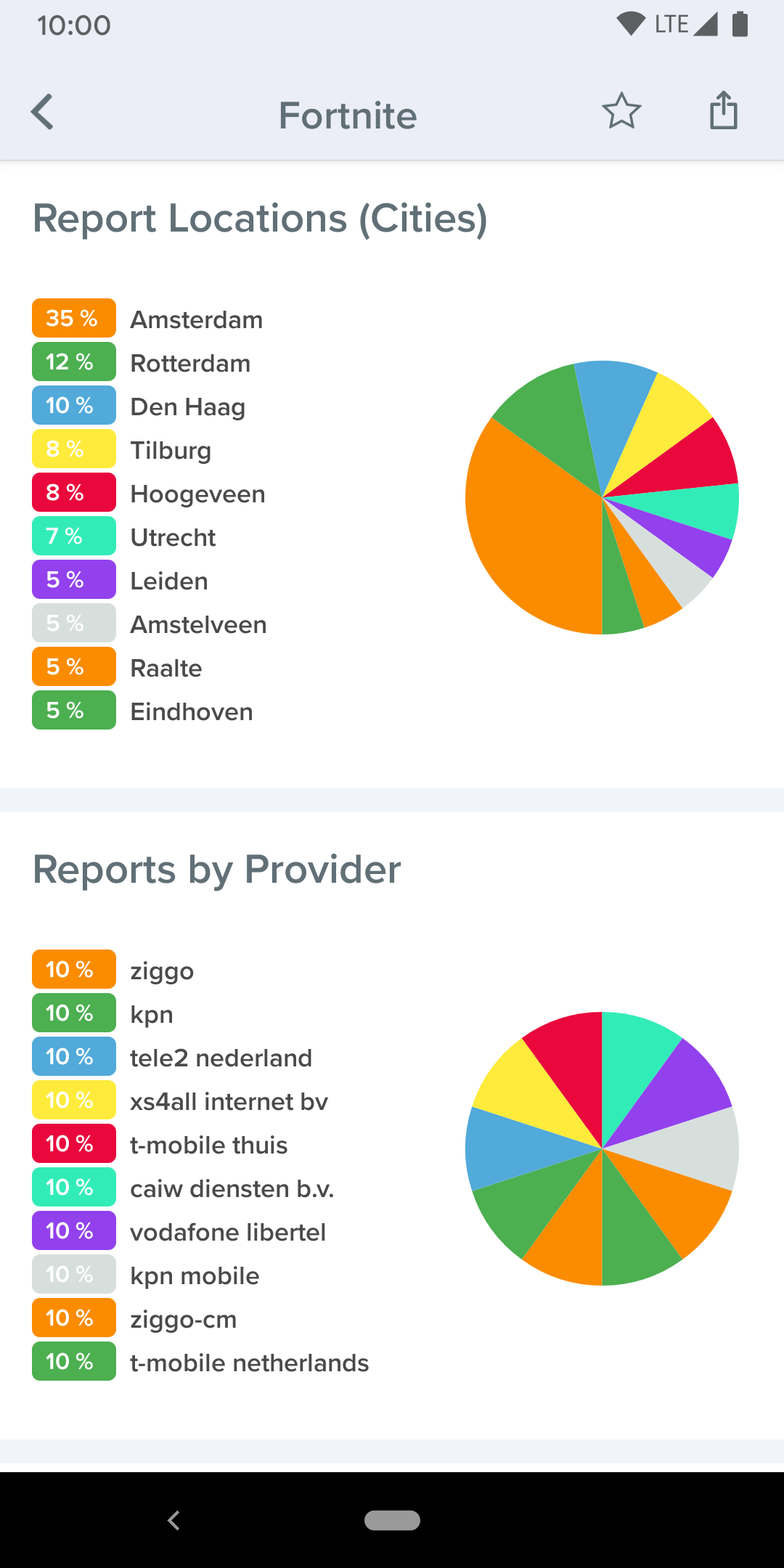 اسکرین شات 3 برنامه Downdetector