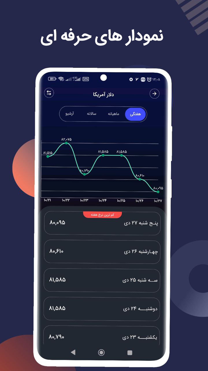 اسکرین شات 8 برنامه نرخ ارز، سکه و طلا