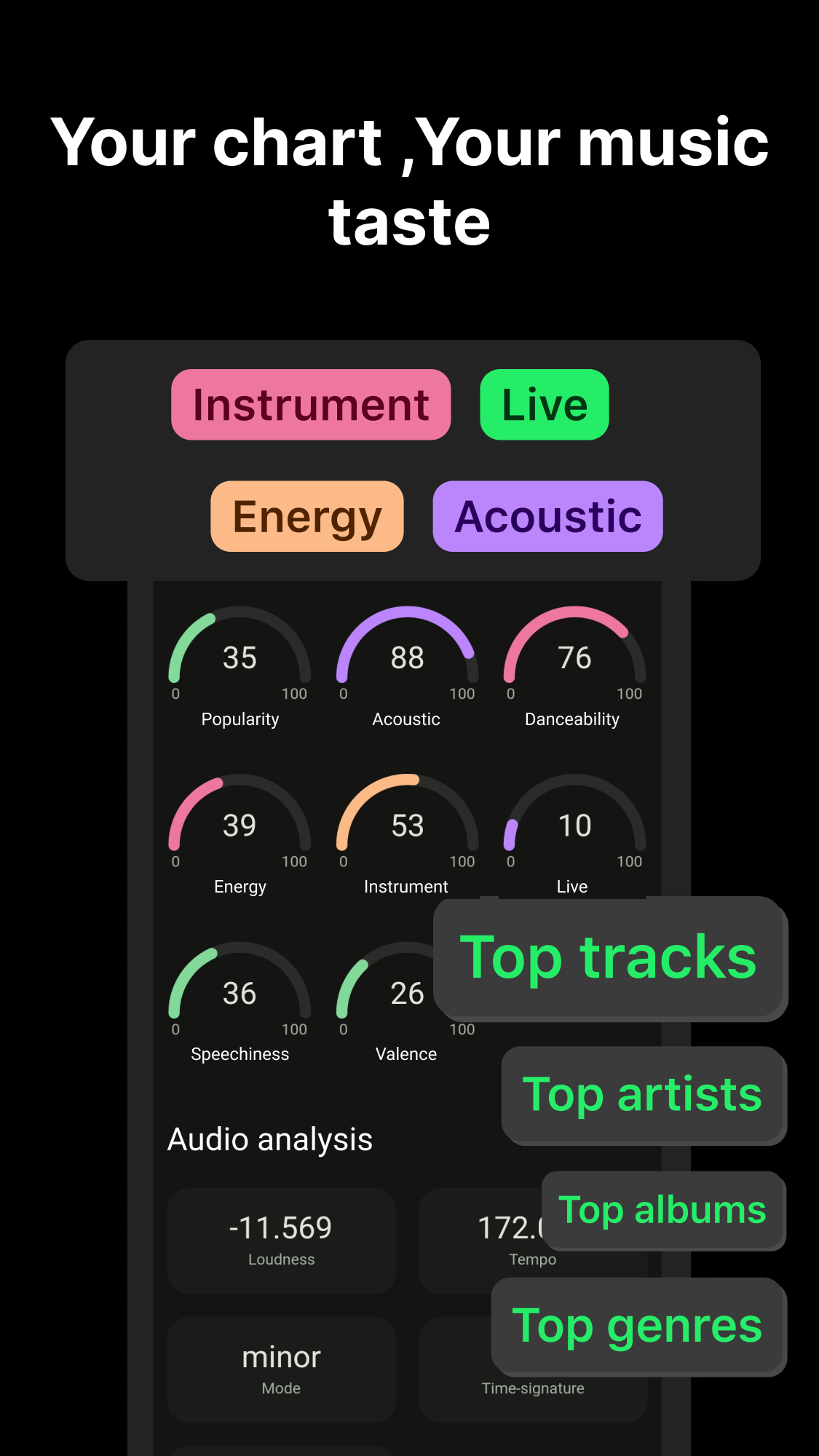 اسکرین شات 3 برنامه Airbuds Widget - Spotify Stats
