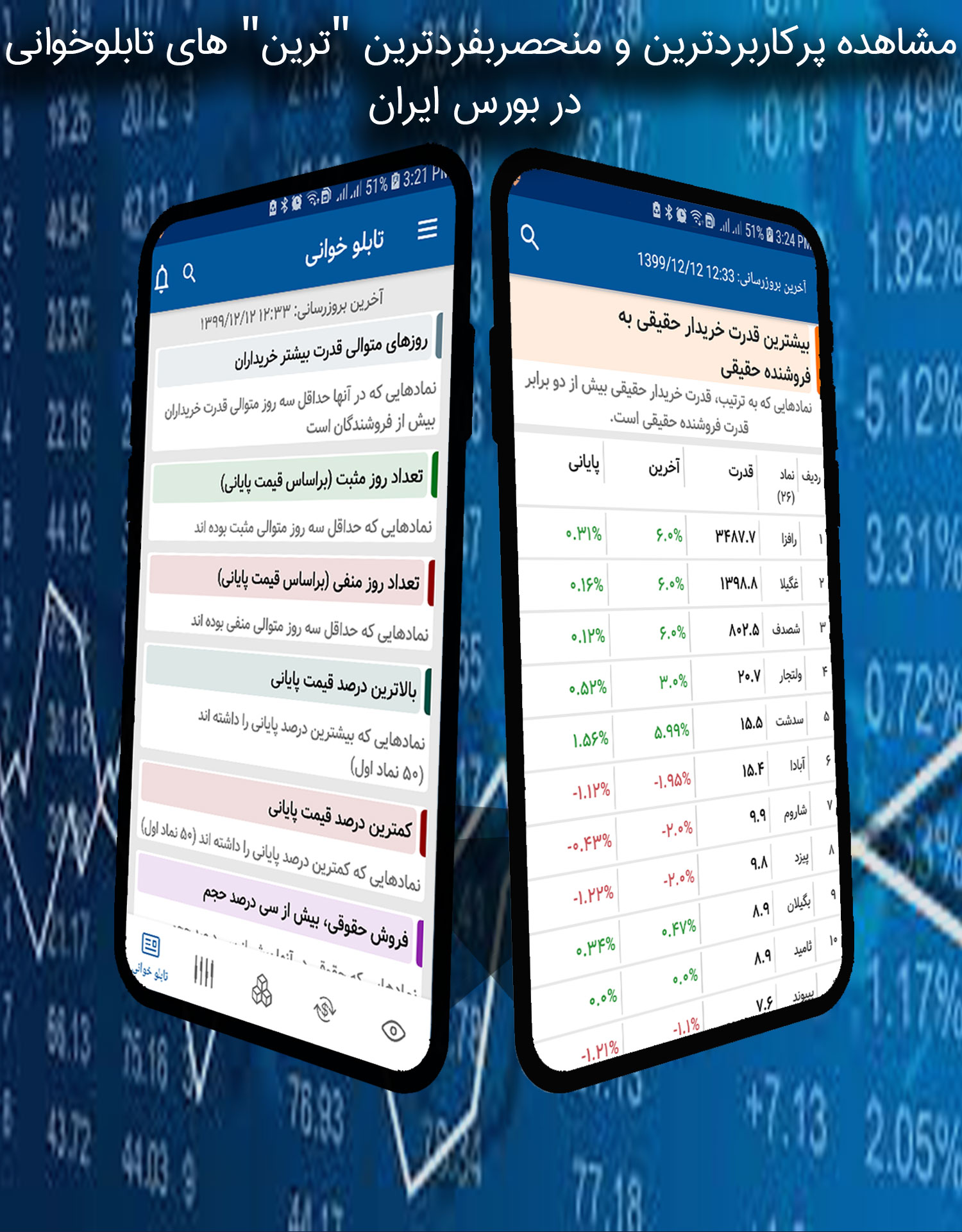 اسکرین شات 6 برنامه عقاب بورس