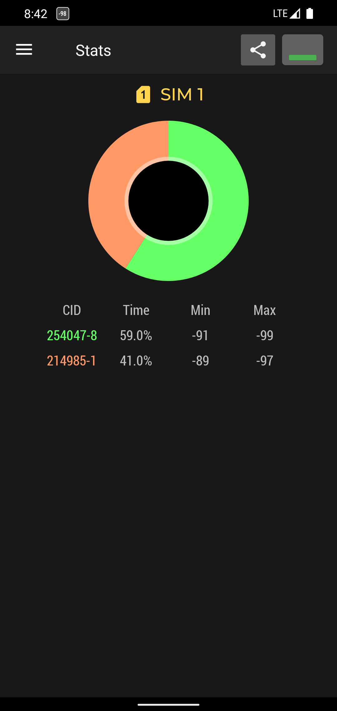 اسکرین شات 4 برنامه Cell Signal Monitor