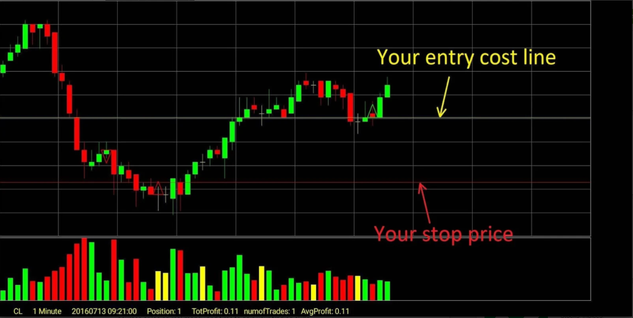 اسکرین شات 1 برنامه Professional Trader Training