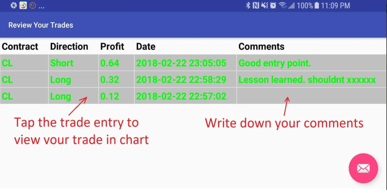 اسکرین شات 4 برنامه Professional Trader Training