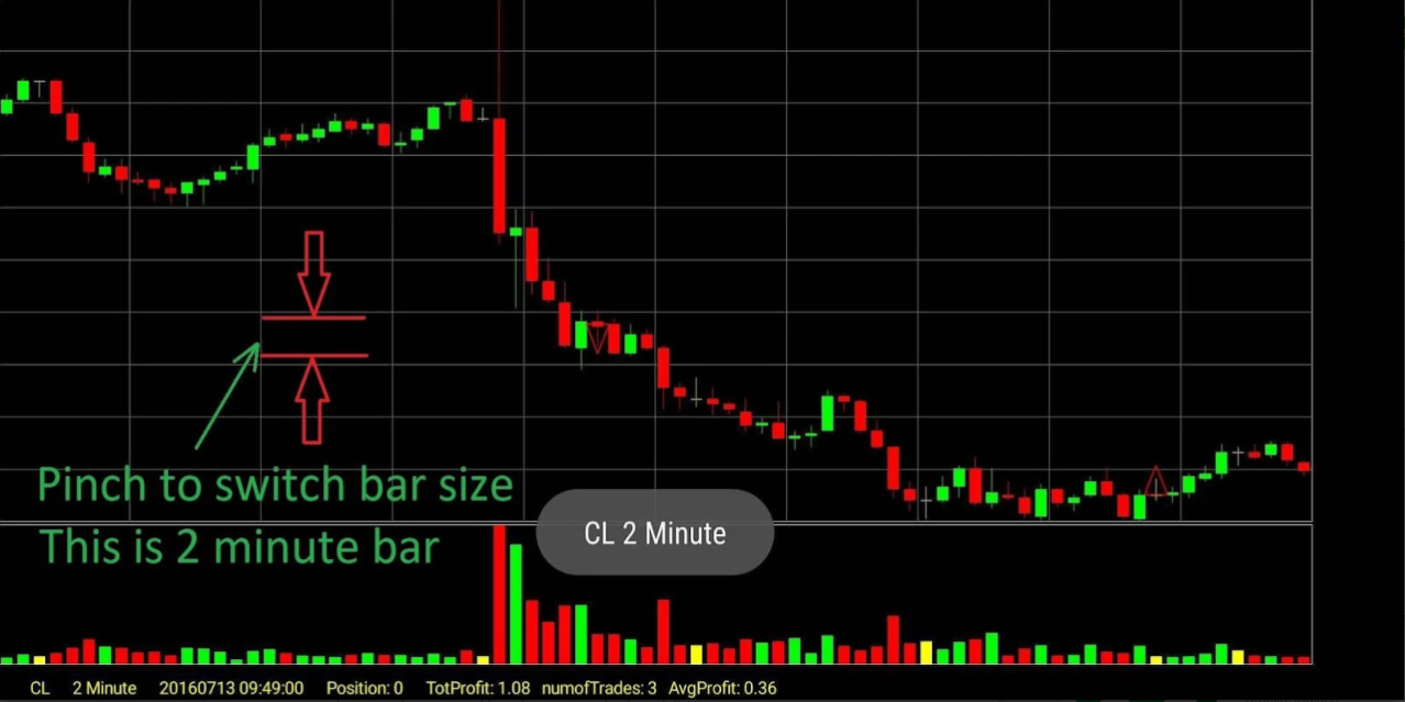 اسکرین شات 3 برنامه Professional Trader Training