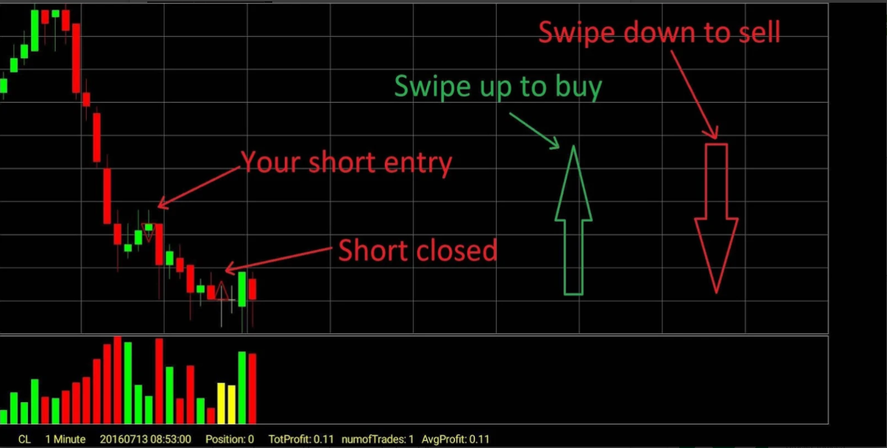 اسکرین شات 5 برنامه Professional Trader Training