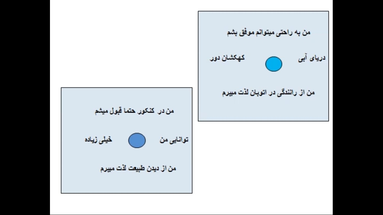اسکرین شات 11 برنامه آموزش تقویت حافظه و تند خوانی