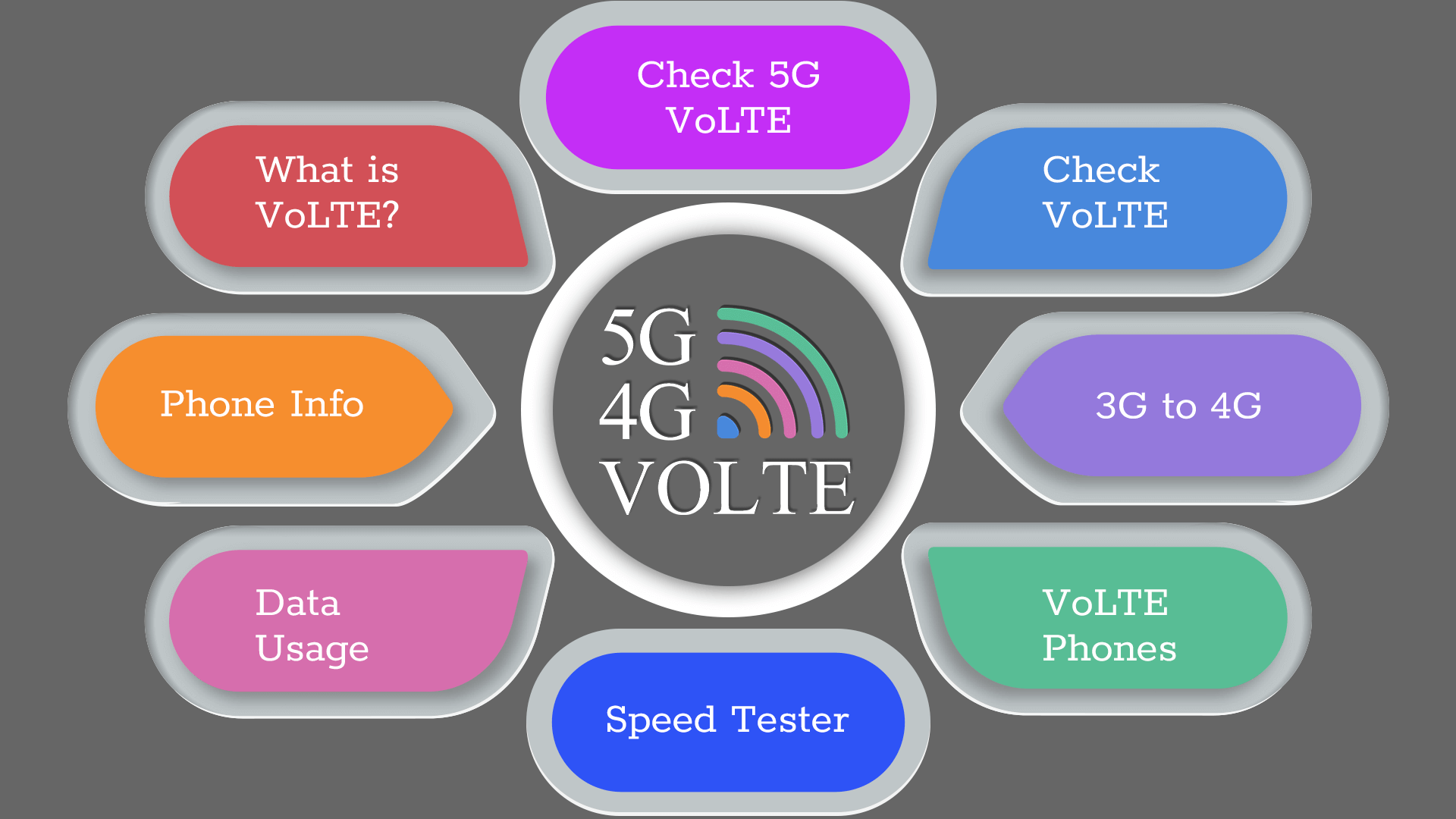 اسکرین شات 1 برنامه 5G / 4G Volte Testing