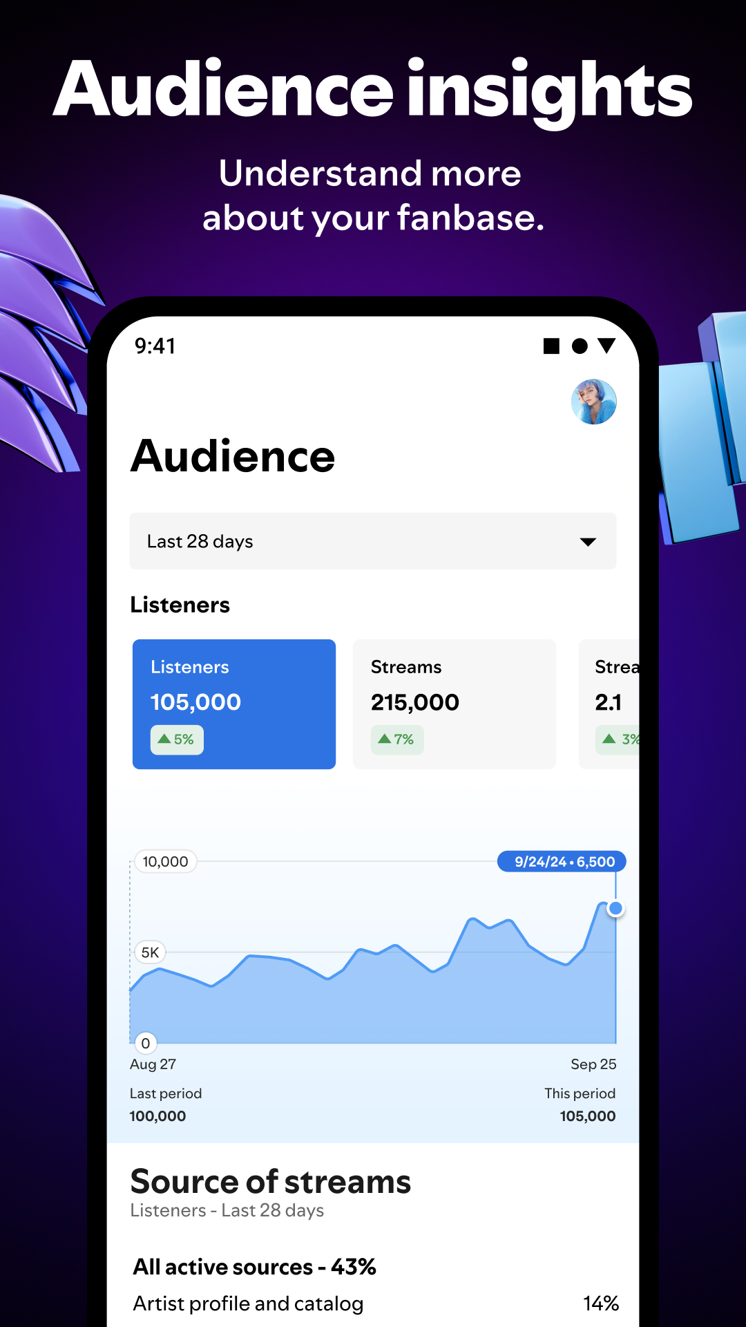 اسکرین شات 7 برنامه Spotify for Artists