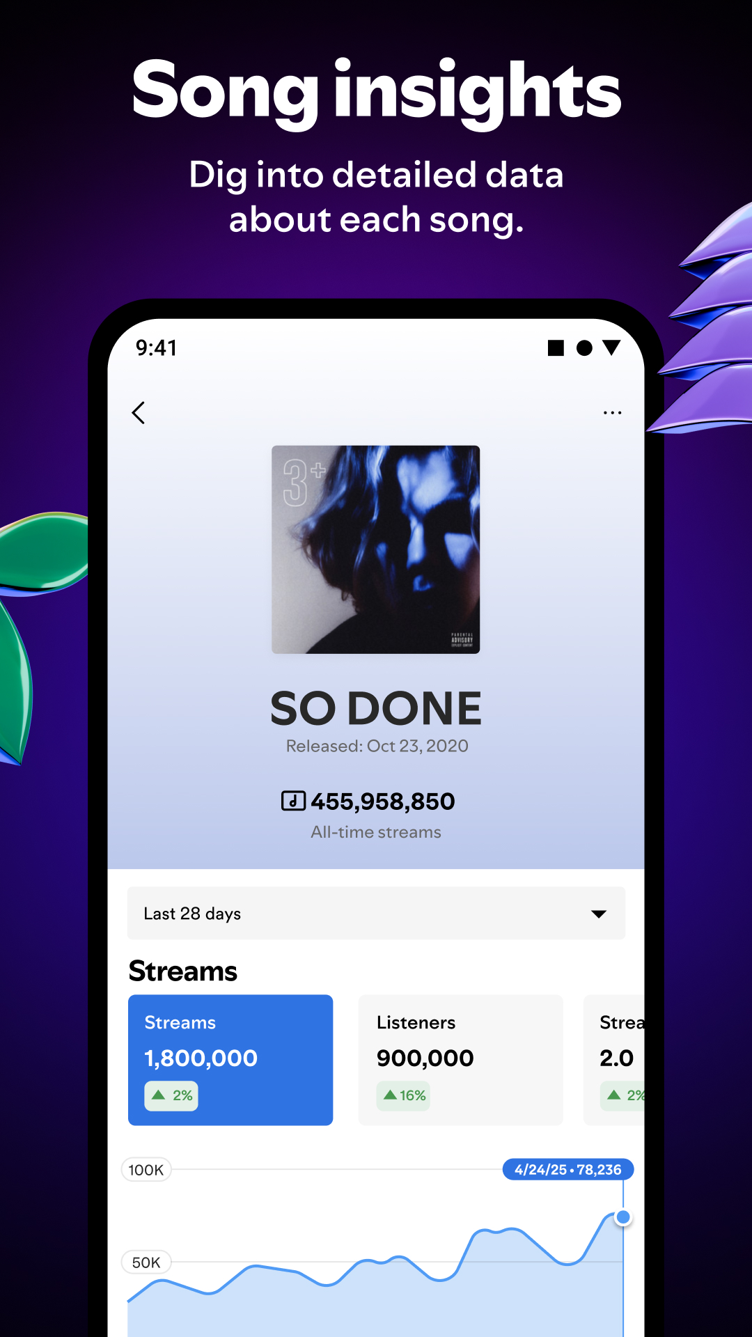 اسکرین شات 6 برنامه Spotify for Artists