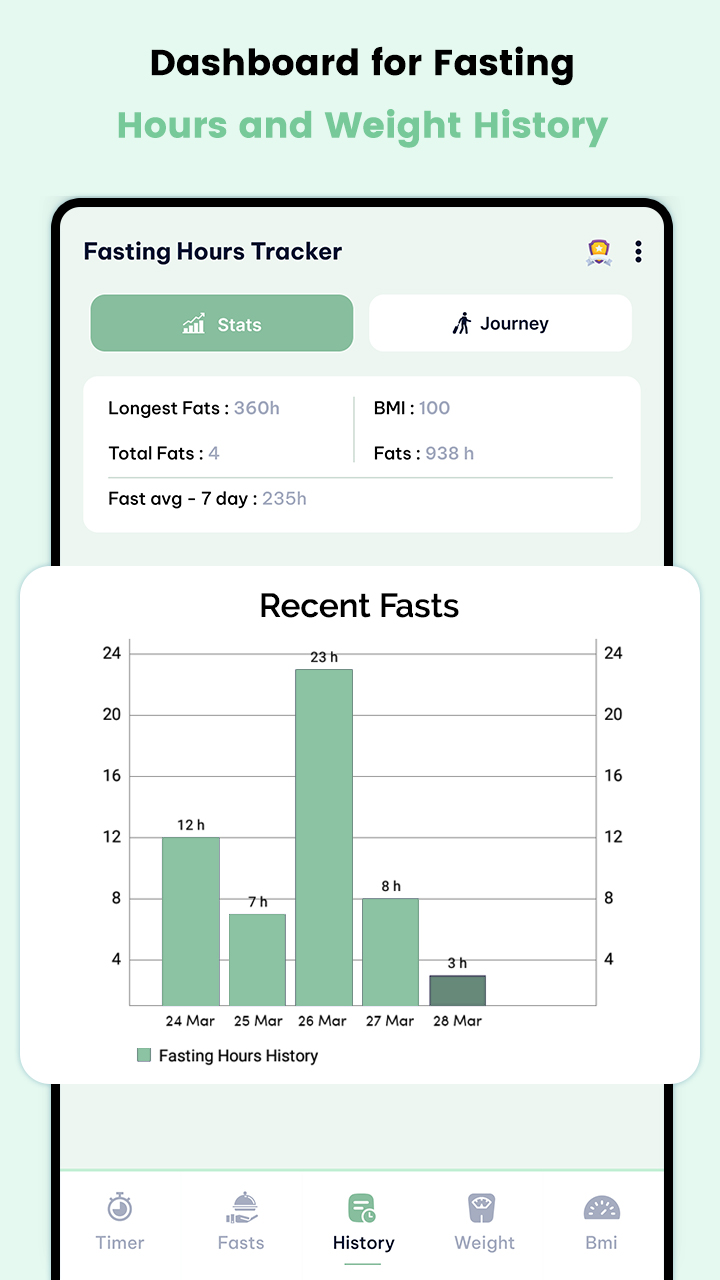 اسکرین شات 5 برنامه Intermittent Fasting Tracker