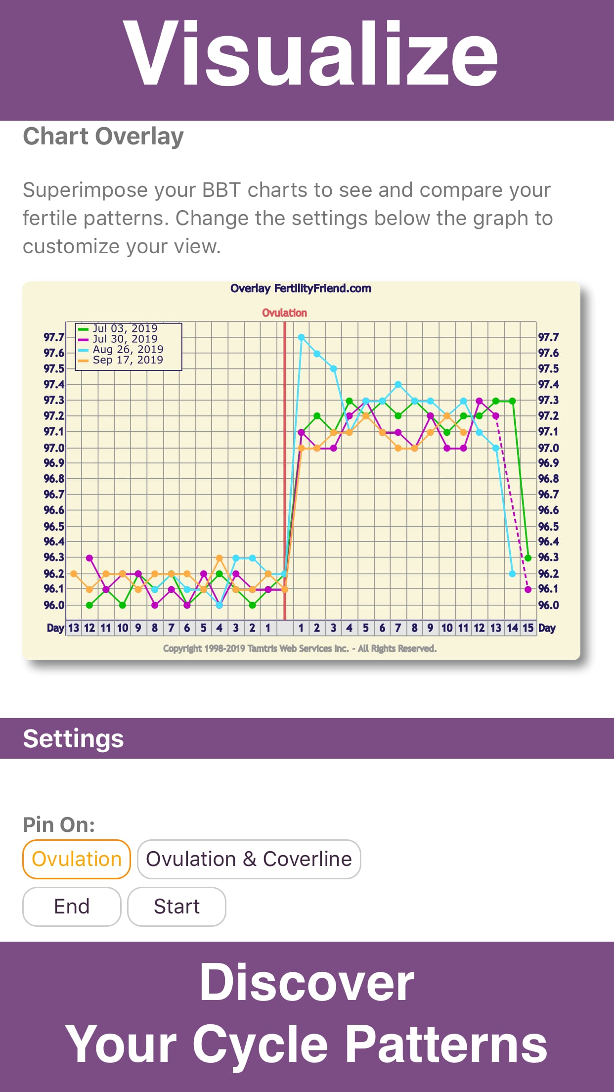 اسکرین شات 4 برنامه Fertility Friend Ovulation App